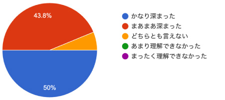 アンケート結果