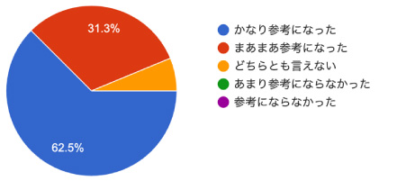 アンケート結果