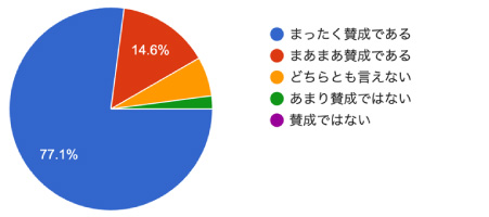 アンケート結果