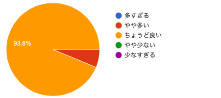 アンケート結果