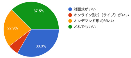 アンケート結果
