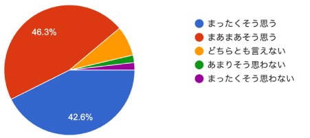 アンケート結果