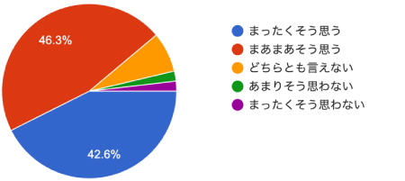 アンケート結果