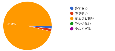 アンケート結果