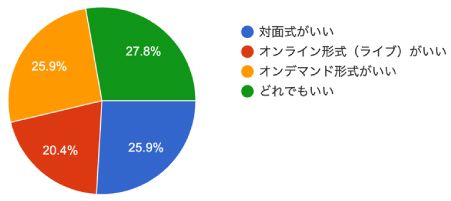 アンケート結果