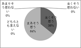 研修会の様子
