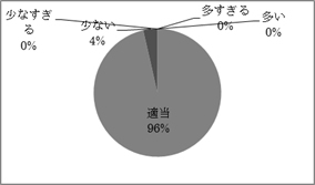 研修会の様子