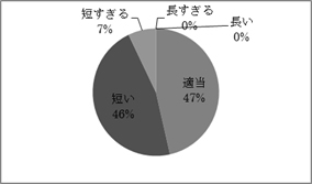 研修会の様子