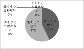 研修会の様子