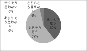 研修会の様子