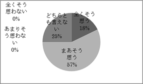 研修会の様子