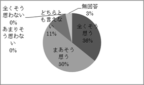 研修会の様子