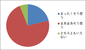アンケート結果