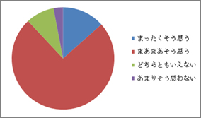 アンケート結果