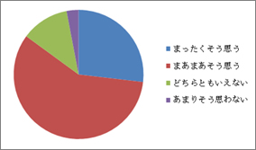 アンケート結果