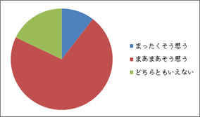 アンケート結果