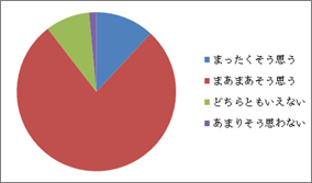 アンケート結果