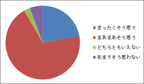 アンケート結果