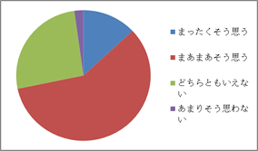 アンケート結果