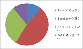 アンケート結果