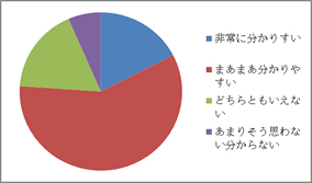 アンケート結果
