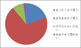アンケート結果