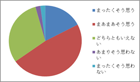 アンケート結果