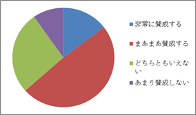 アンケート結果
