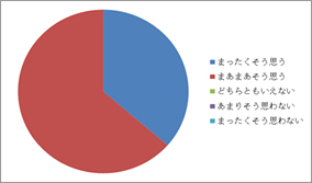 アンケート結果