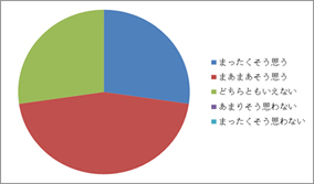 アンケート結果