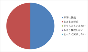 アンケート結果
