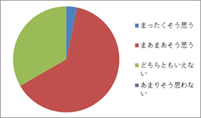 アンケート結果