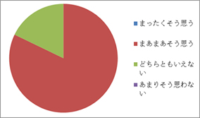 アンケート結果