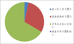 アンケート結果