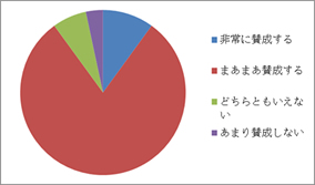 アンケート結果