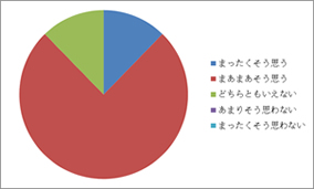 アンケート結果