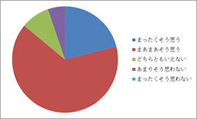 アンケート結果