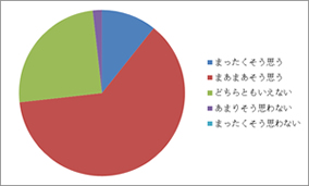 アンケート結果