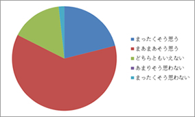 アンケート結果