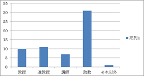 アンケート結果