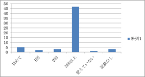 アンケート結果