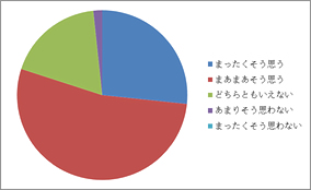 アンケート結果