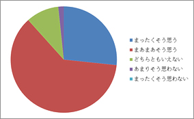 アンケート結果
