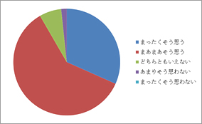 アンケート結果