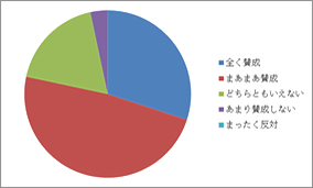 アンケート結果