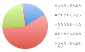 アンケート結果