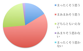 アンケート結果
