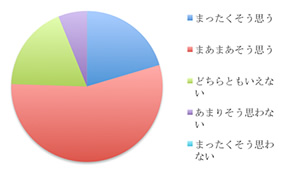 アンケート結果