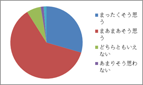 アンケート結果