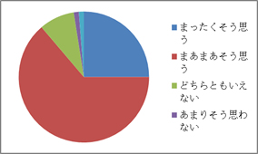 アンケート結果